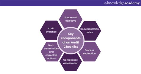 what are the key elements of quality check plan